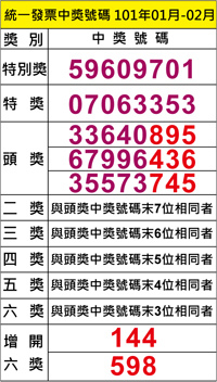11月.12月統一發票中獎號碼